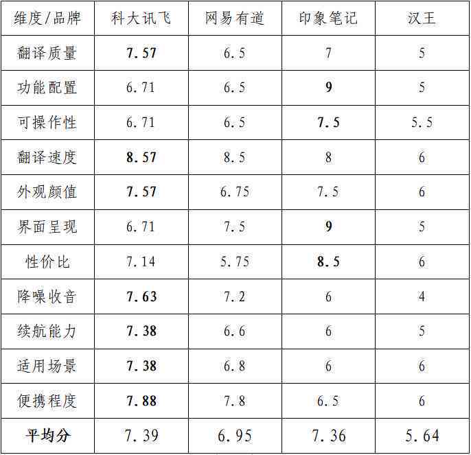 '智能AI市场调研报告生成工具免费与体验'