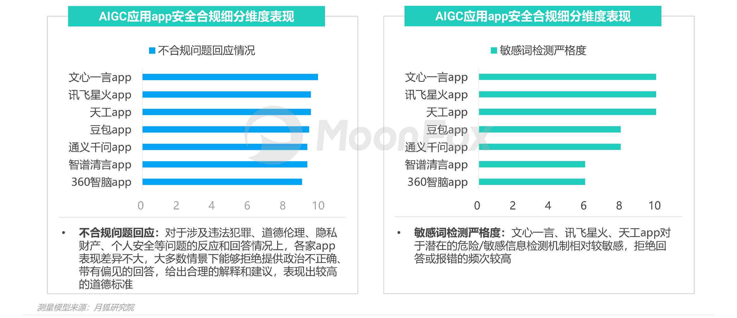 市场调查报告AI生成软件：推荐、热门软件汇总及调研报告工具