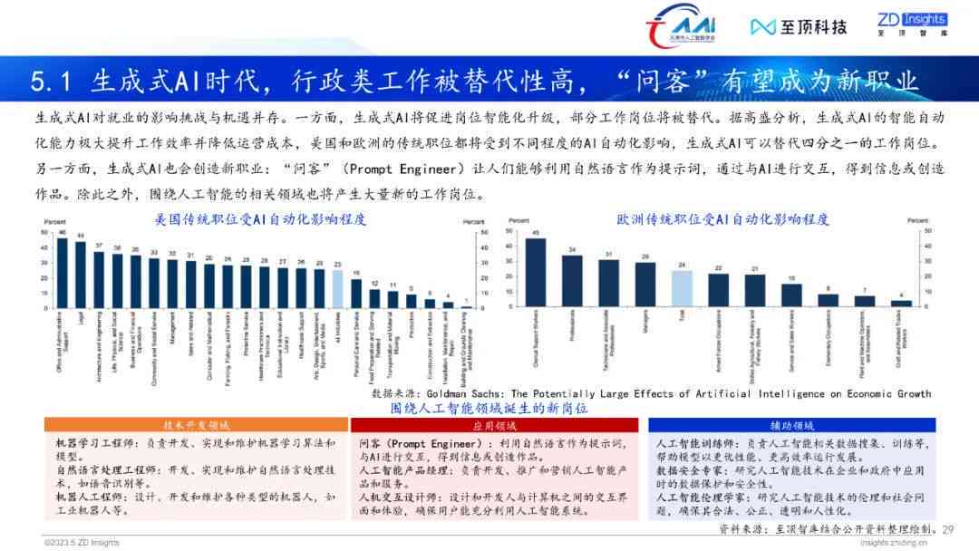 市场调查报告AI生成软件：推荐、热门软件汇总及调研报告工具