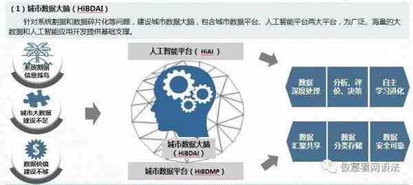 AI赋能：探索如何高效利用人工智能技术