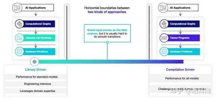 全方位指南：如何撰写详尽的医疗AI结构化报告及优化搜索可见性