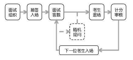 全面解析医疗面试：结构化模板与实战技巧，覆常见问题与应对策略