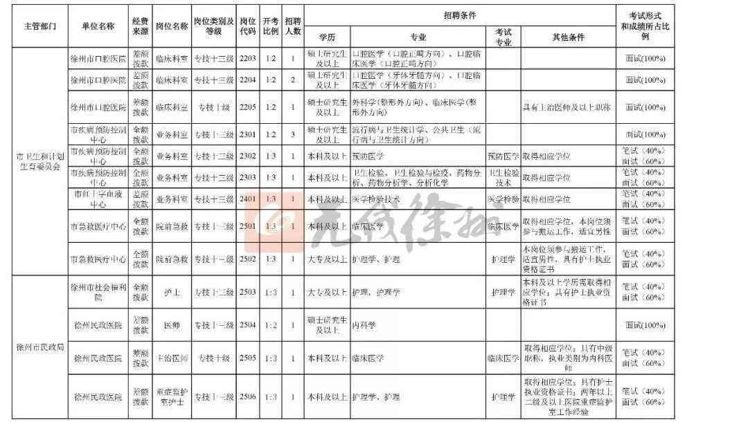 医疗类结构化面试：经典100题真题及套话解析