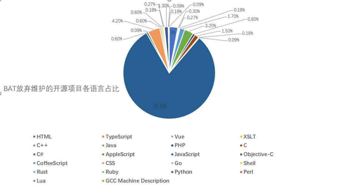 李开复GitHub开源项目精选与贡献概览