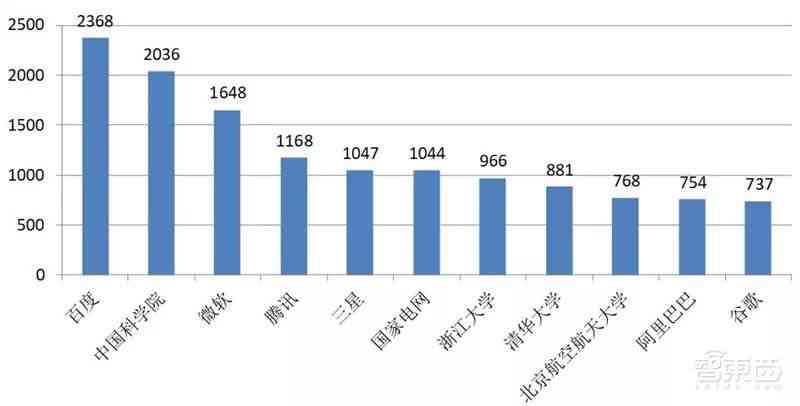 深度解析：AI创作在当代社会中的重要性与全面价值