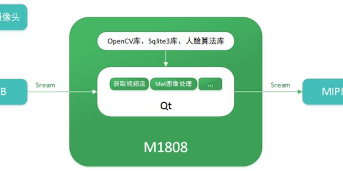 深度解析：AI创作在当代社会中的重要性与全面价值