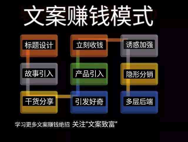 帮写文案赚钱：揭秘平台与软件真实性及赚钱攻略