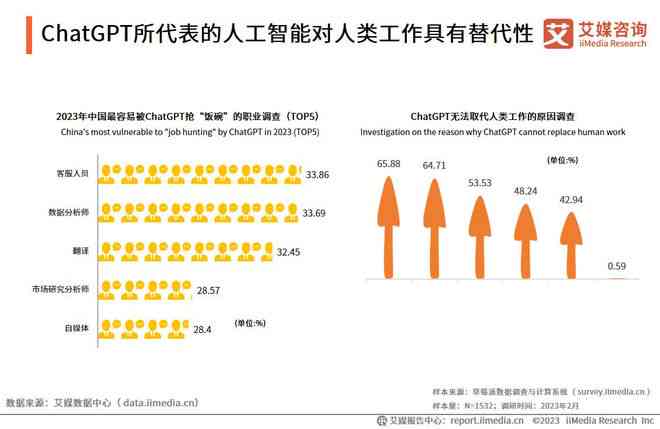 AI写作助手软件评测：盘点2023年智能写作工具优劣对比