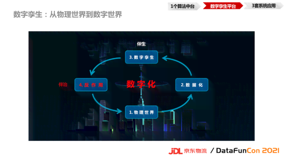 AI排版设计全攻略：从撰写到优化，全面总结报告撰写技巧与实践指南
