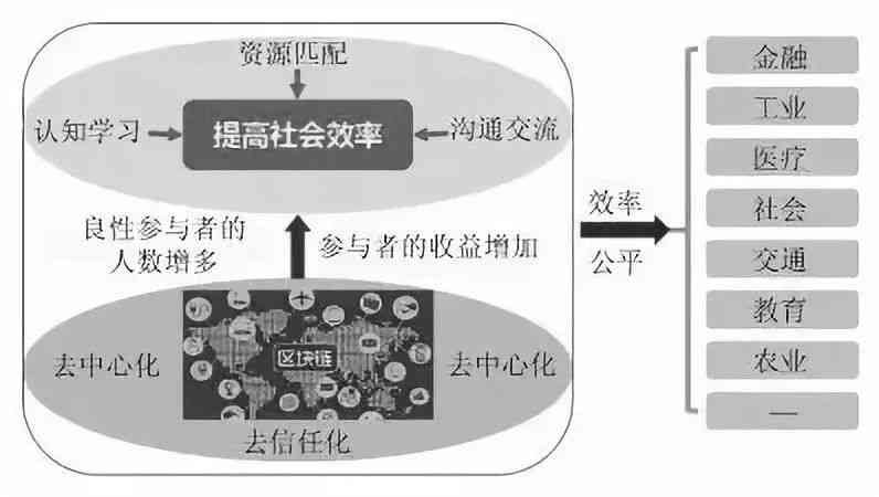 '人工智能辅助排版设计关键技术与效果评估总结报告'
