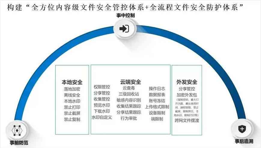 秘塔写作猫安全性分析：如何防止信息泄露与提升隐私保护