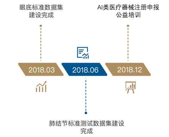人工智能在医学影像诊断领域的全方位应用与未来发展趋势解析