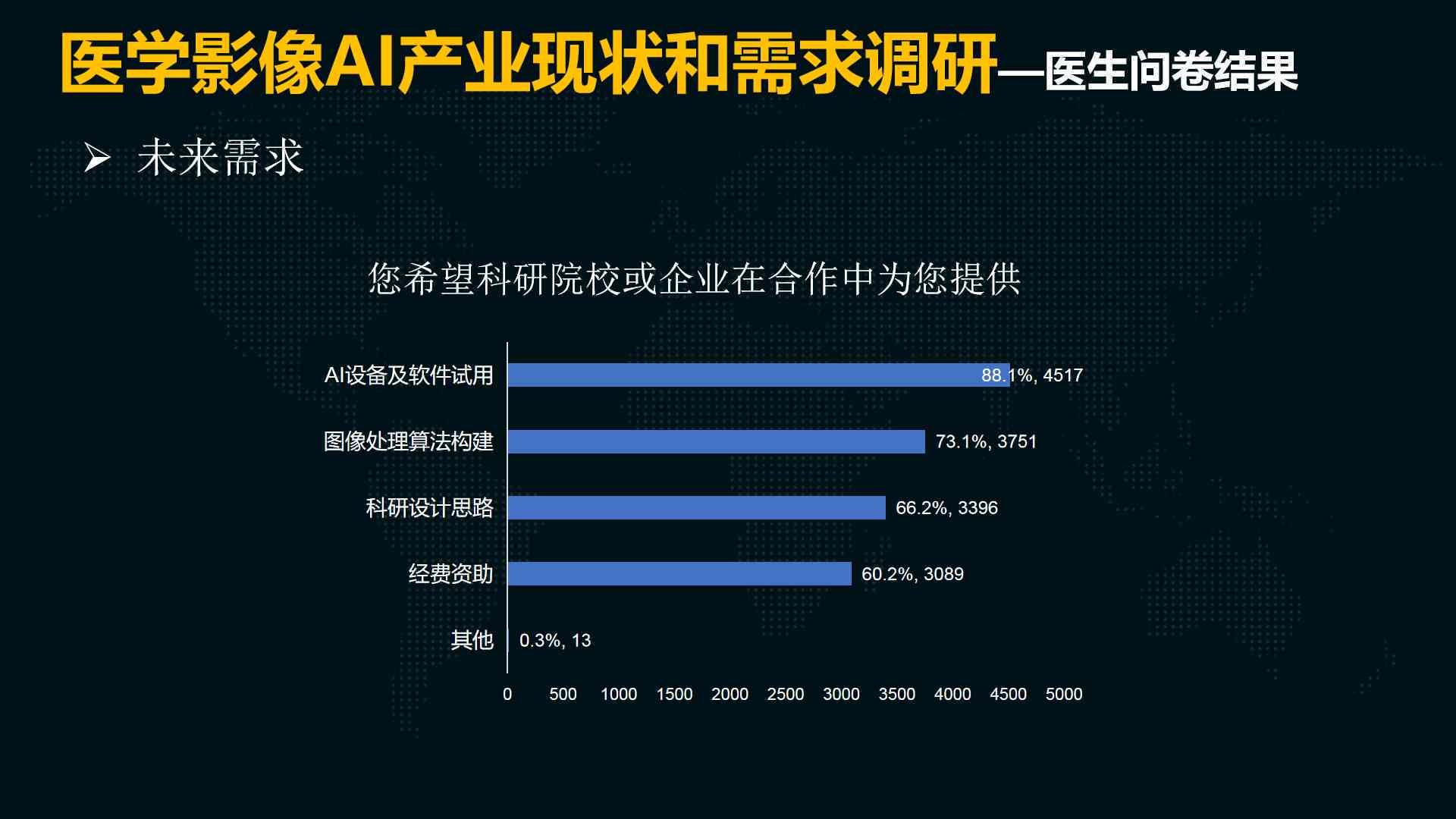 人工智能在医学影像诊断领域的全方位应用与未来发展趋势解析
