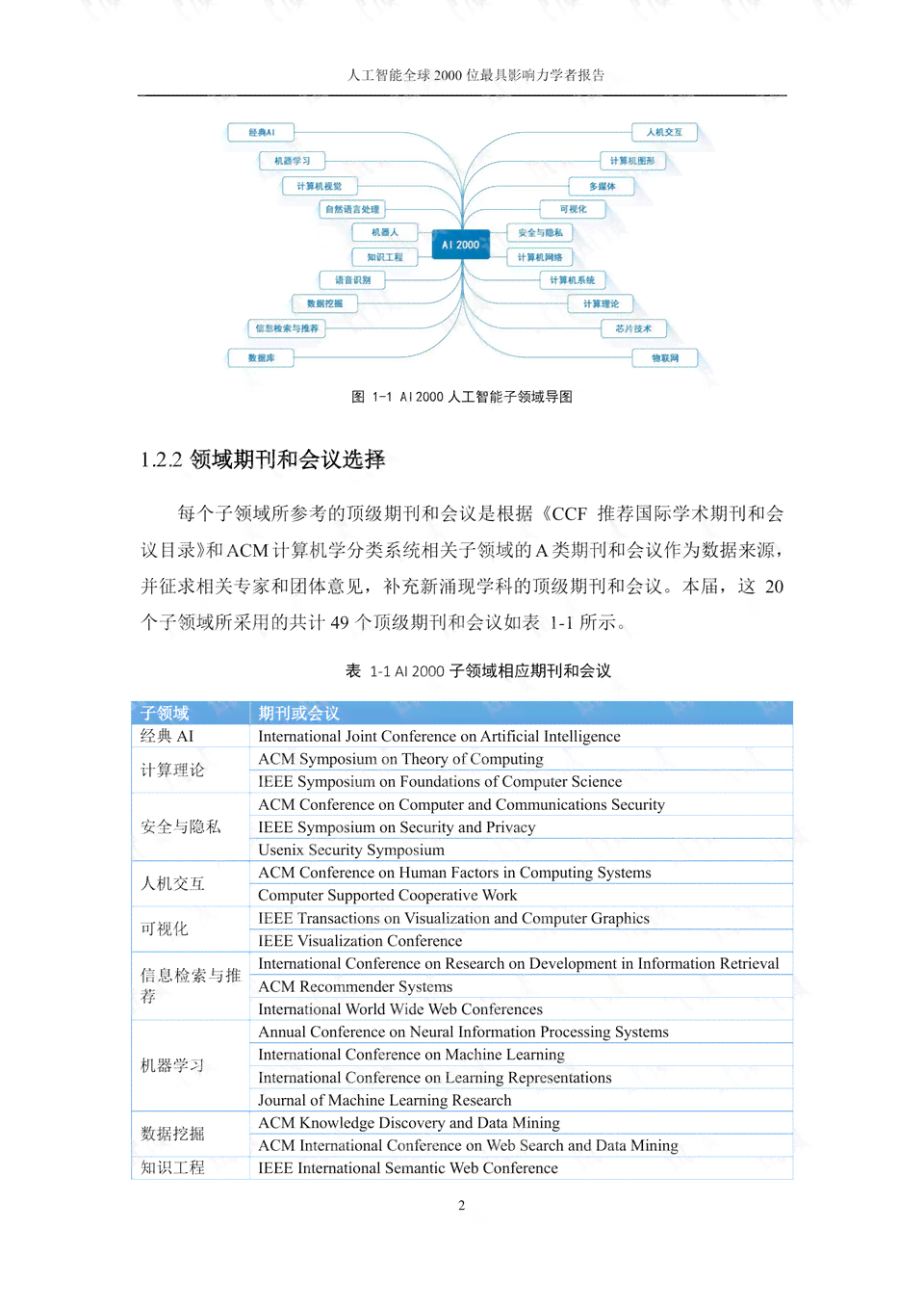 怎么用AI生成读书报告文档及文件