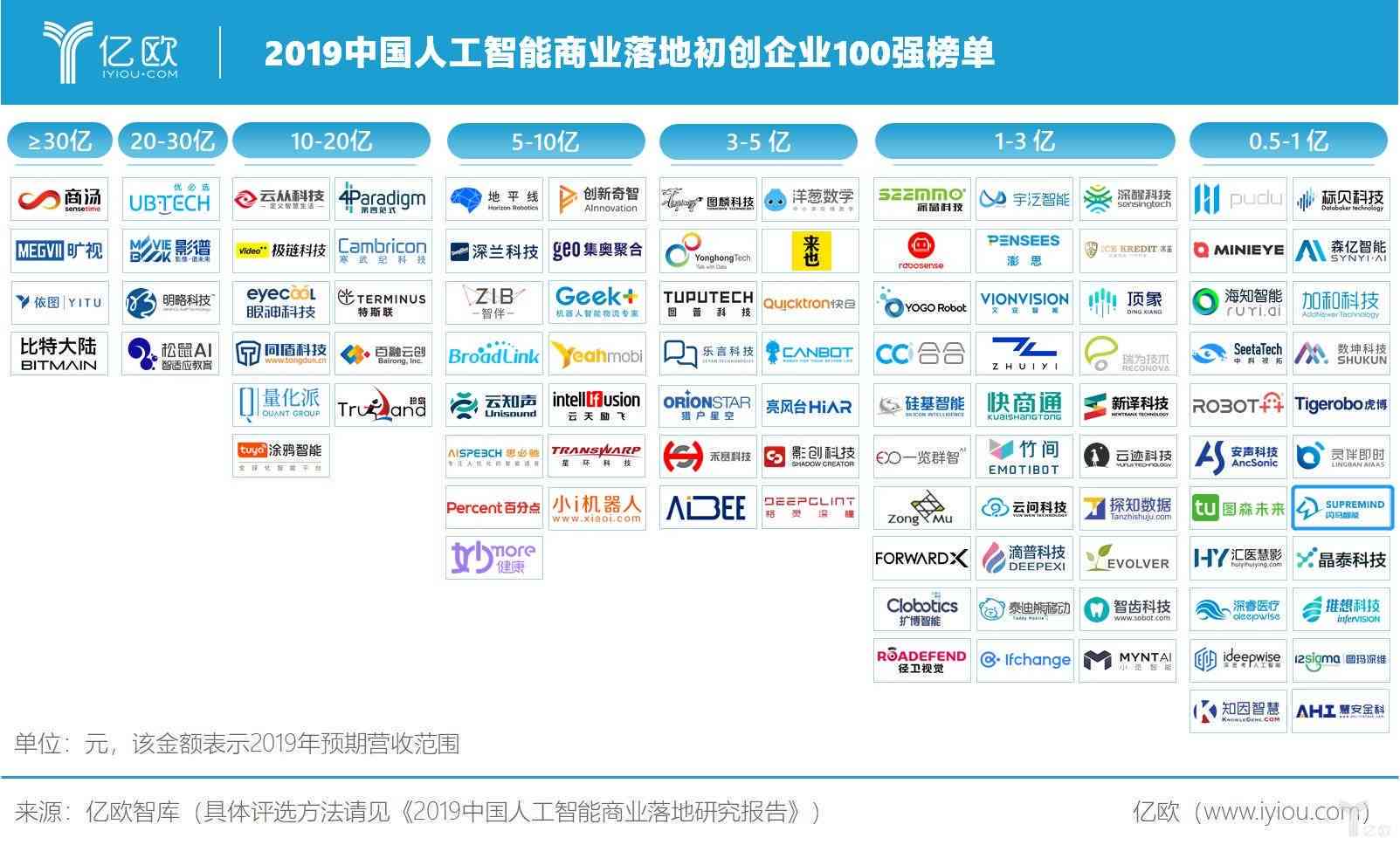 国外ai文案网站排行榜：最新榜单、优秀文案大师与精选国外网站推荐