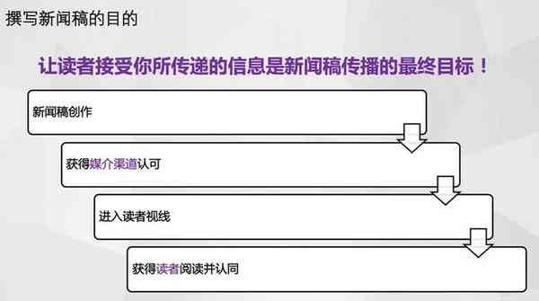 '关键词传稿高效撰写模板攻略'