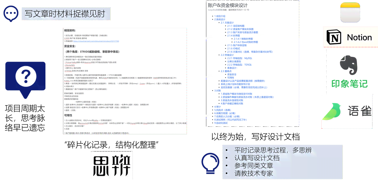 '关键词传稿高效撰写模板攻略'