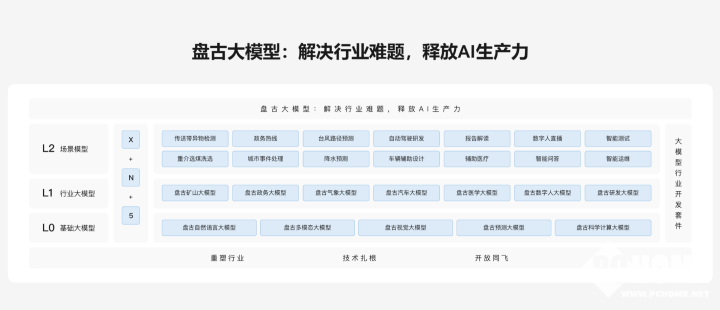 华为有没有ai写作平台及助手功能与软件介绍