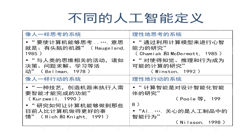 人工智能脚本编写指南：从入门到精通-人工智能 脚本