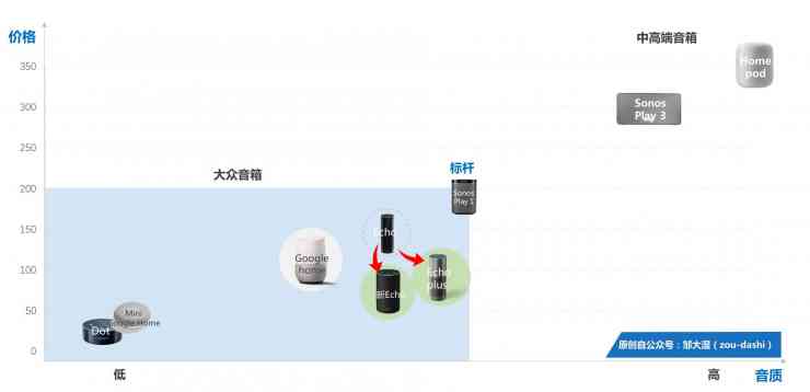 全面攻略：游戏AI产品策划与市场应用解析