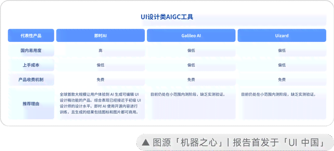 全面攻略：游戏AI产品策划与市场应用解析