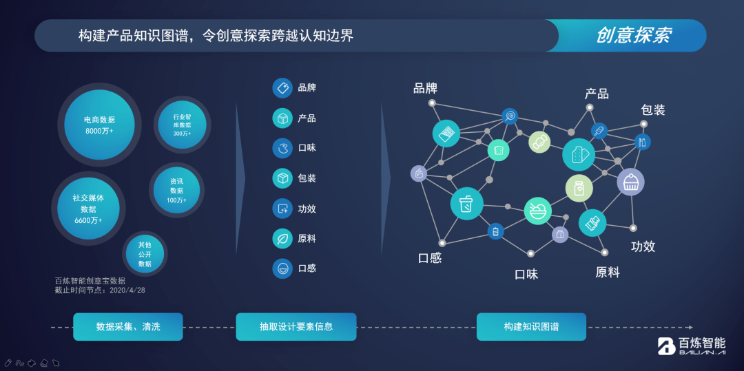 全面攻略：游戏AI产品策划与市场应用解析