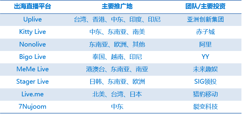 国外写作平台：热门排名与推荐