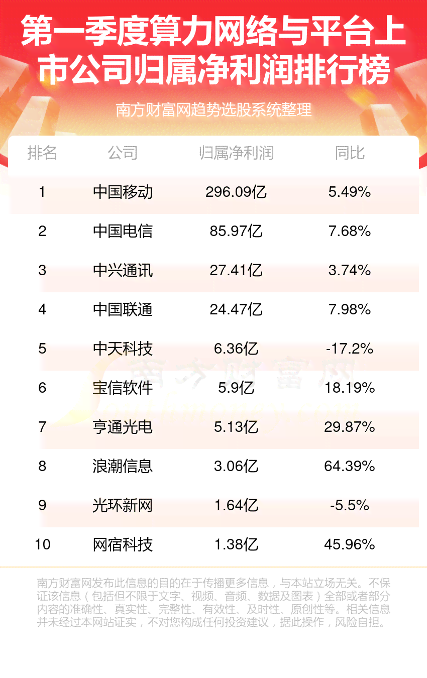 国外写作平台：热门排名与推荐