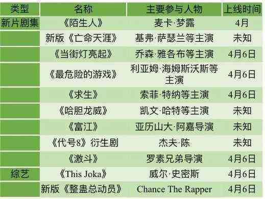 国外写作平台：热门排名与推荐