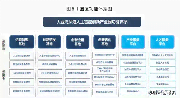 智能AI发展战略官方网站