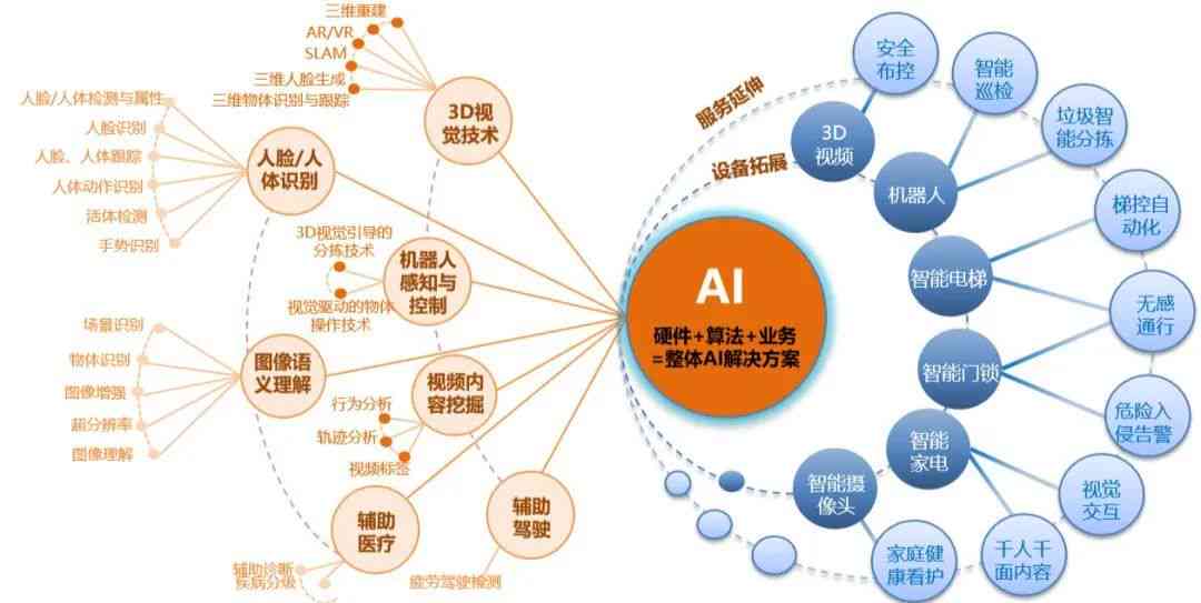 智能AI发展战略官方网站