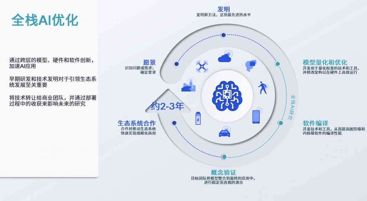 智能AI发展战略官方网站