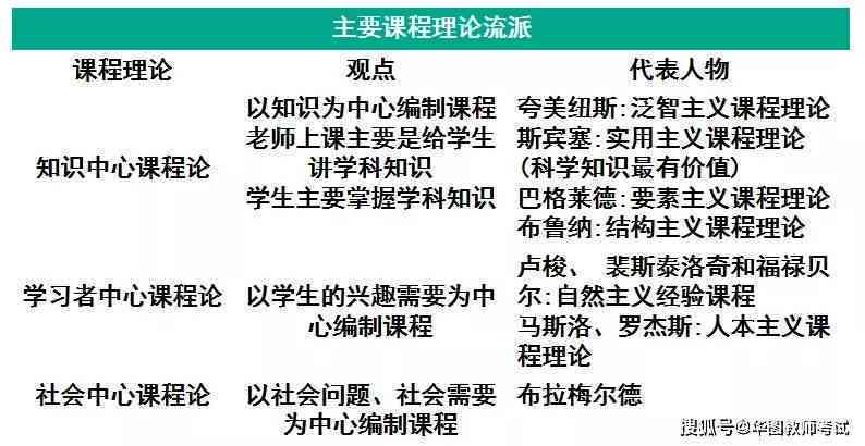 探索不同写作类型及其应用：全面解析写作技巧与风格