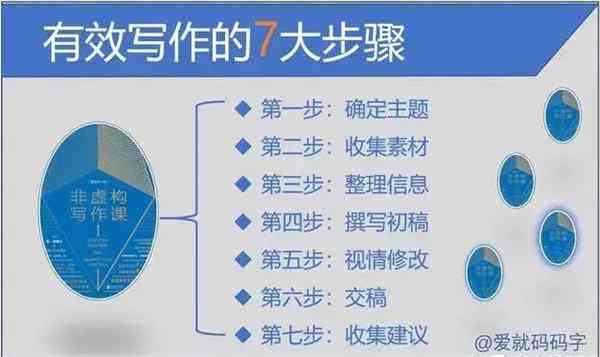 探索不同写作类型及其应用：全面解析写作技巧与风格