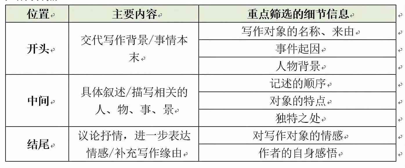 探索不同写作类型及其应用：全面解析写作技巧与风格