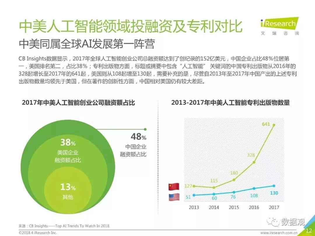 全方位解析：人工智能技术在各行业中的应用与优势——深度软文解读