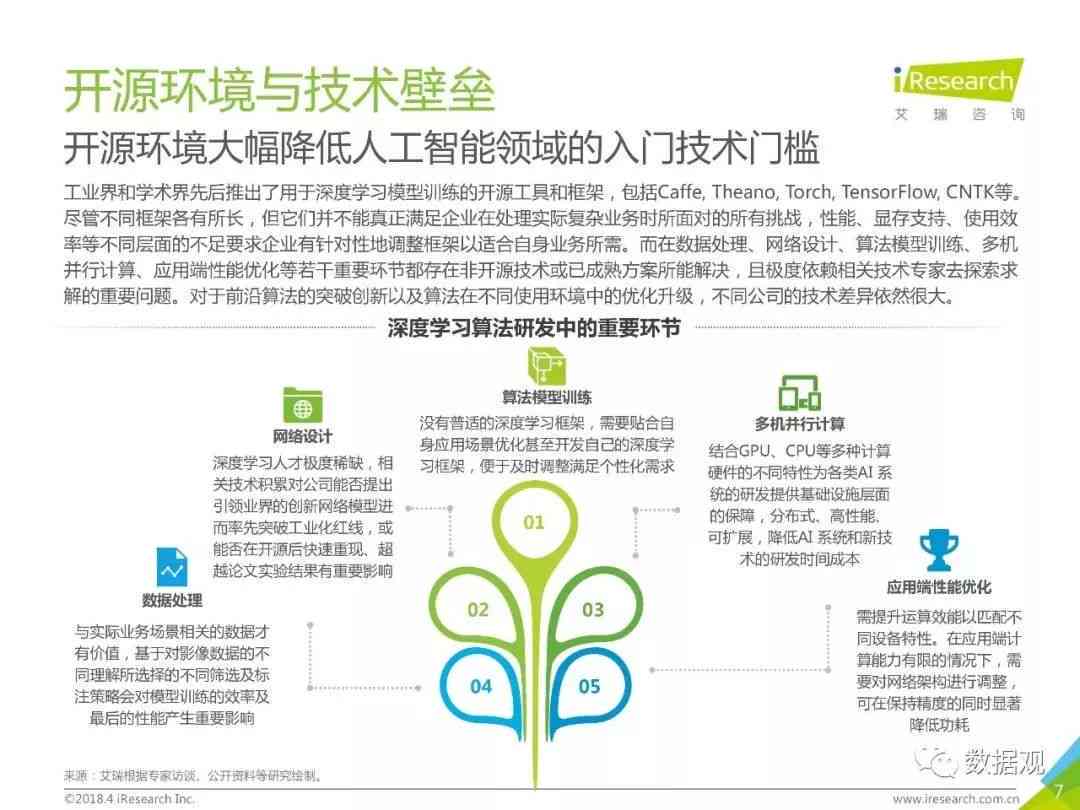 全方位解析：人工智能技术在各行业中的应用与优势——深度软文解读