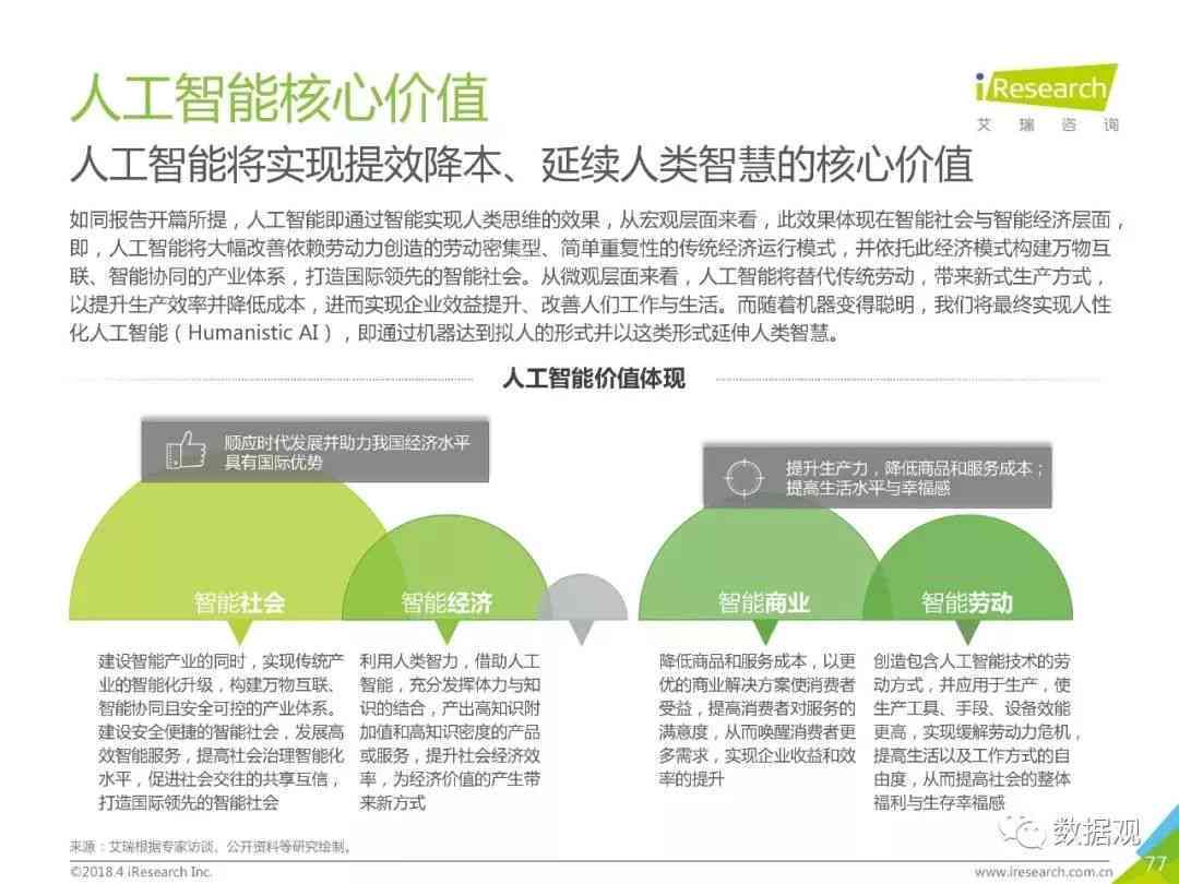 全方位解析：人工智能技术在各行业中的应用与优势——深度软文解读