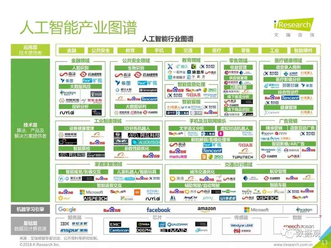 全方位解析：人工智能技术在各行业中的应用与优势——深度软文解读