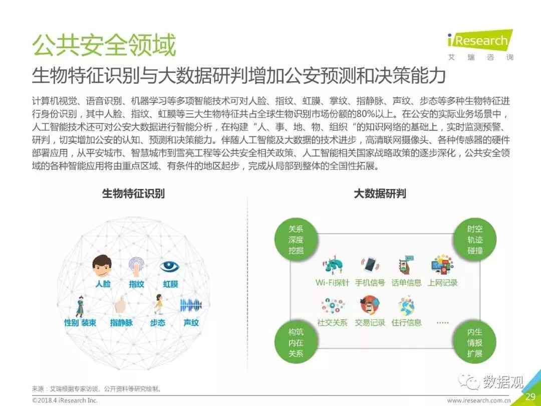 全方位解析：人工智能技术在各行业中的应用与优势——深度软文解读