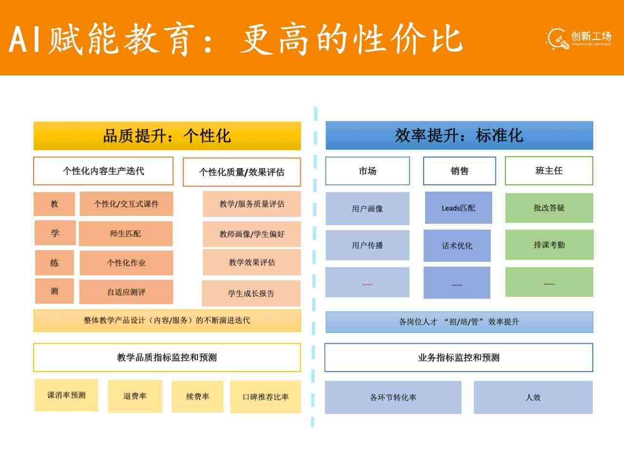 AI技术核心术语解读：全面涵人工智能领域关键词搜索指南