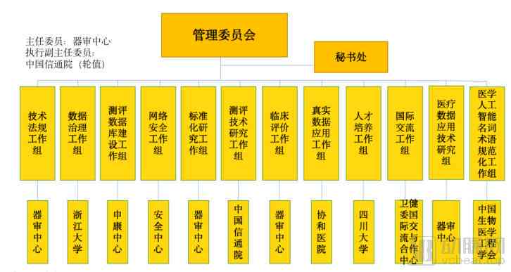AI技术核心术语解读：全面涵人工智能领域关键词搜索指南