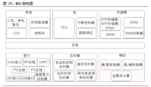AI数学智能卡二年级答案查询与英语智能卡，智能卡算法工具箱一站式解决方案