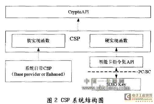 AI数学智能卡二年级答案查询与英语智能卡，智能卡算法工具箱一站式解决方案