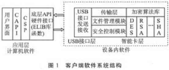 AI数学智能卡二年级答案查询与英语智能卡，智能卡算法工具箱一站式解决方案