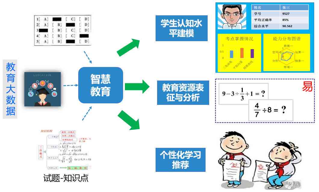 探索智能数学助手带来的五大益处