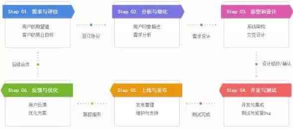 人工智能角色设计与开发指南：全面解析AI人物创造流程与关键要素