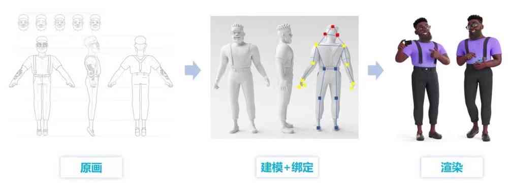 '智能AI助力打造个性化动漫角色设计'
