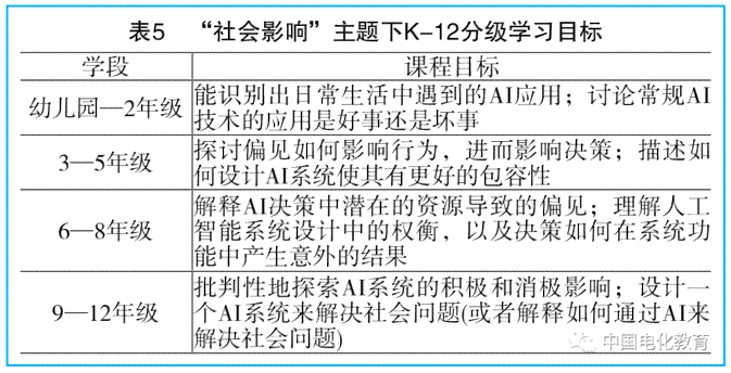 人工智能实验报告通用模板：涵实验设计、执行与结果分析全流程指南
