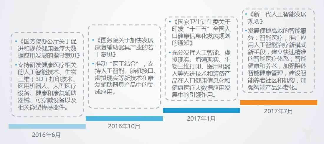 人工智能实验报告通用模板：涵实验设计、执行与结果分析全流程指南